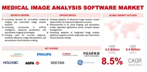 Medical Image Analysis Software Market
