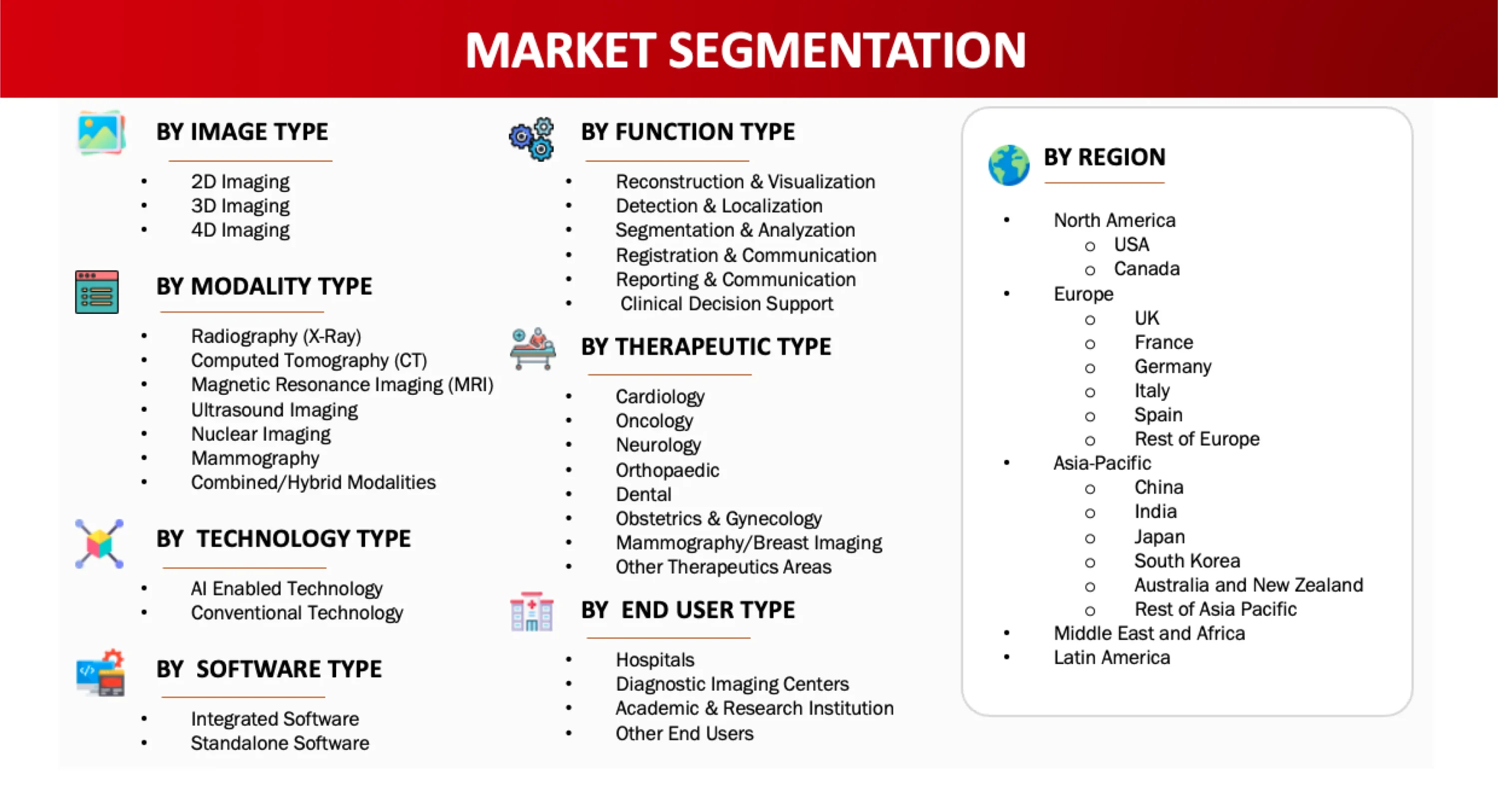 Market Segmentation