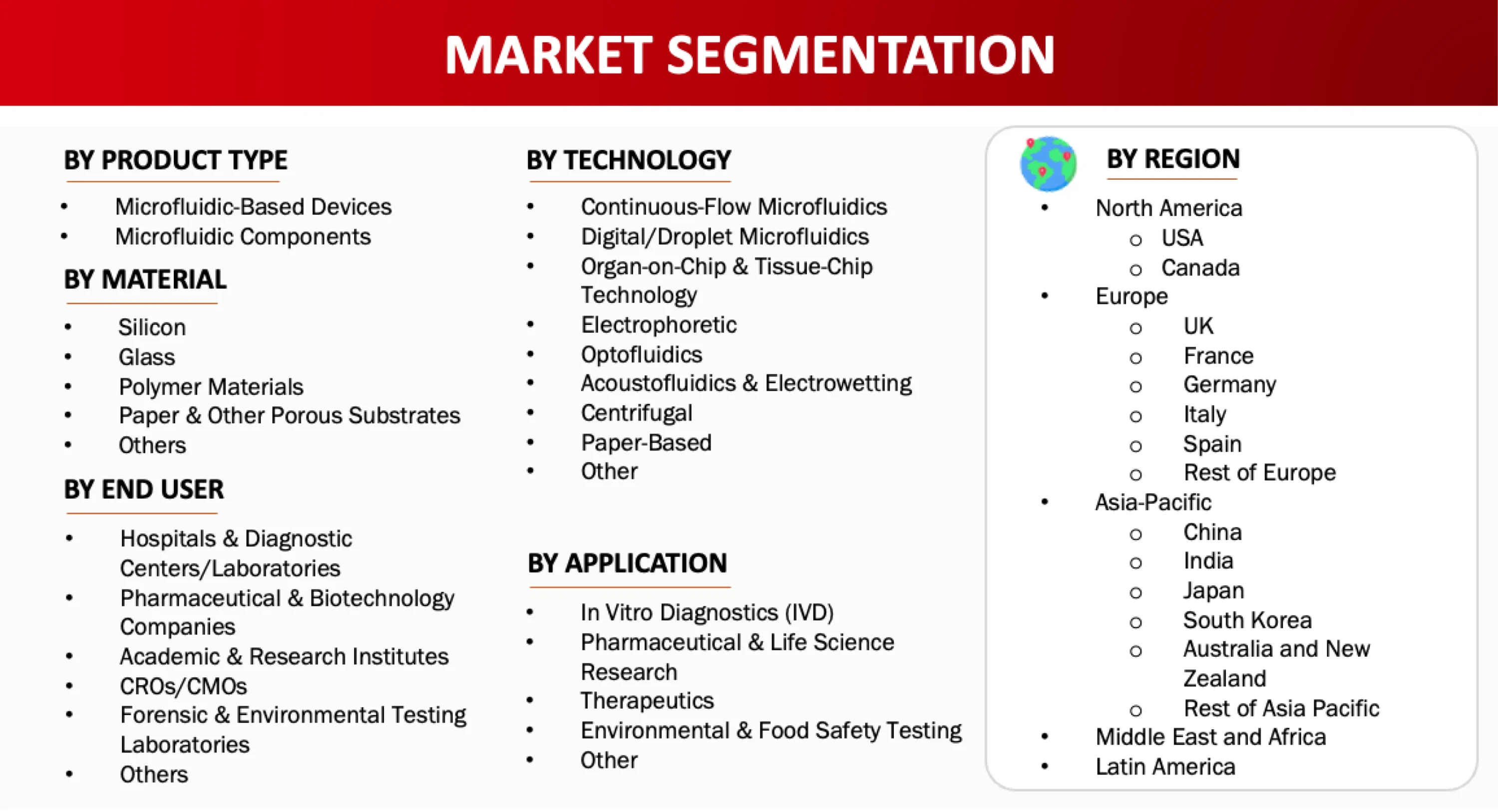 Market Segmentation