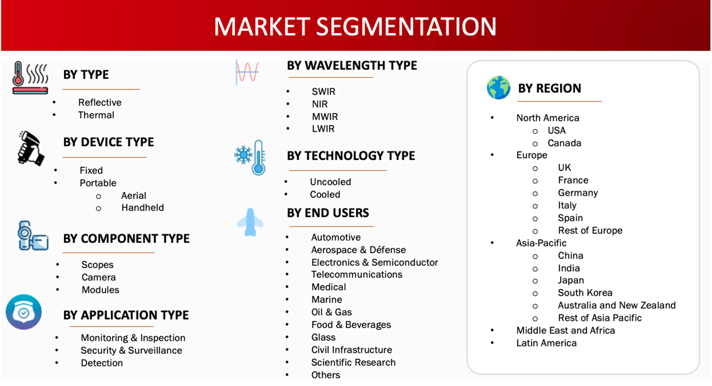 Market Segmentation
