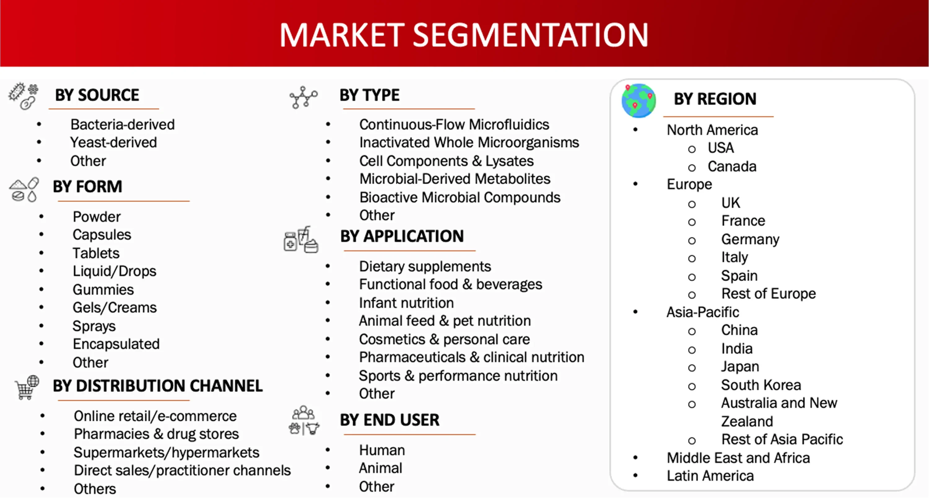 Market Segmentation