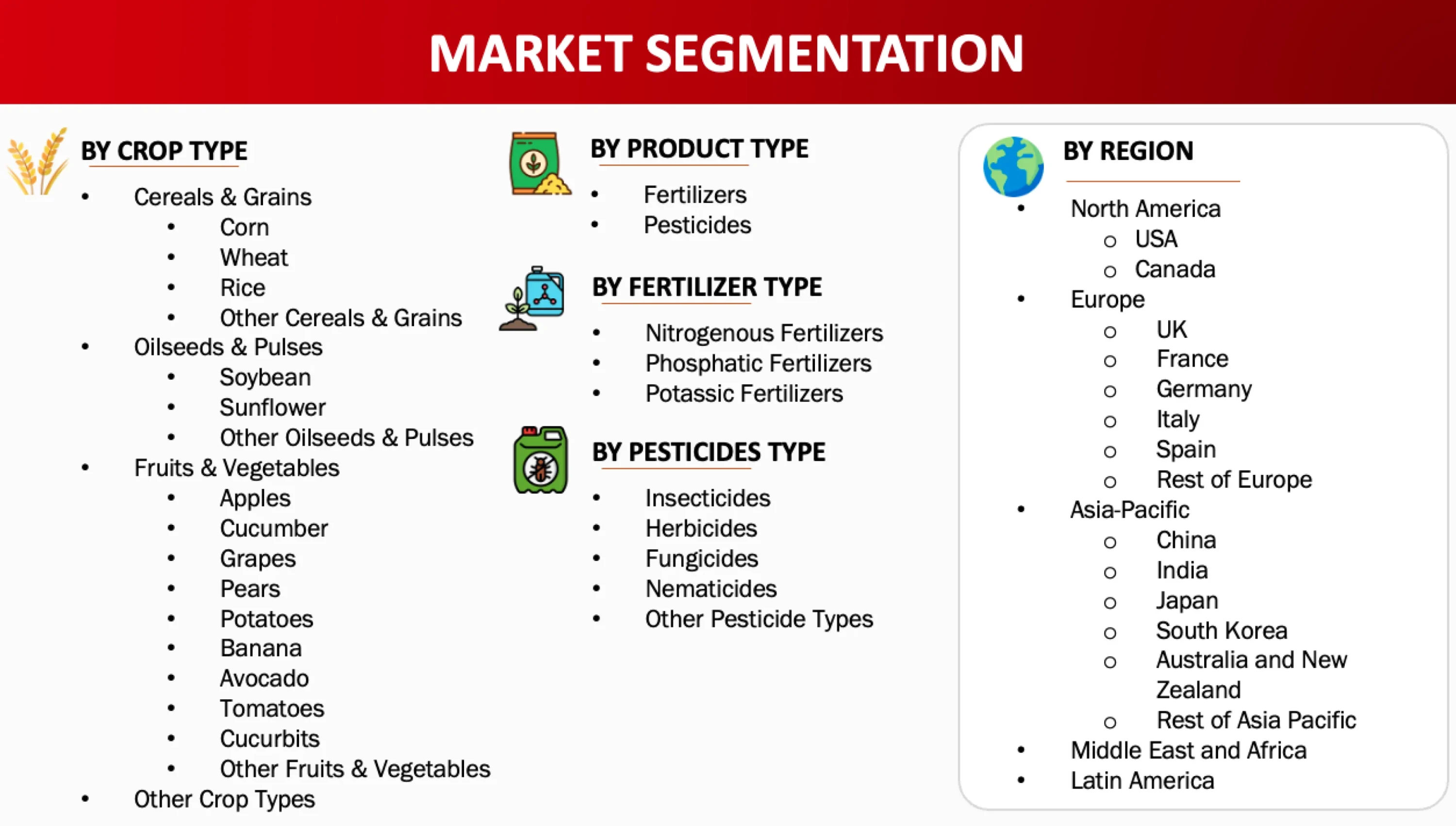 Market Segmentation