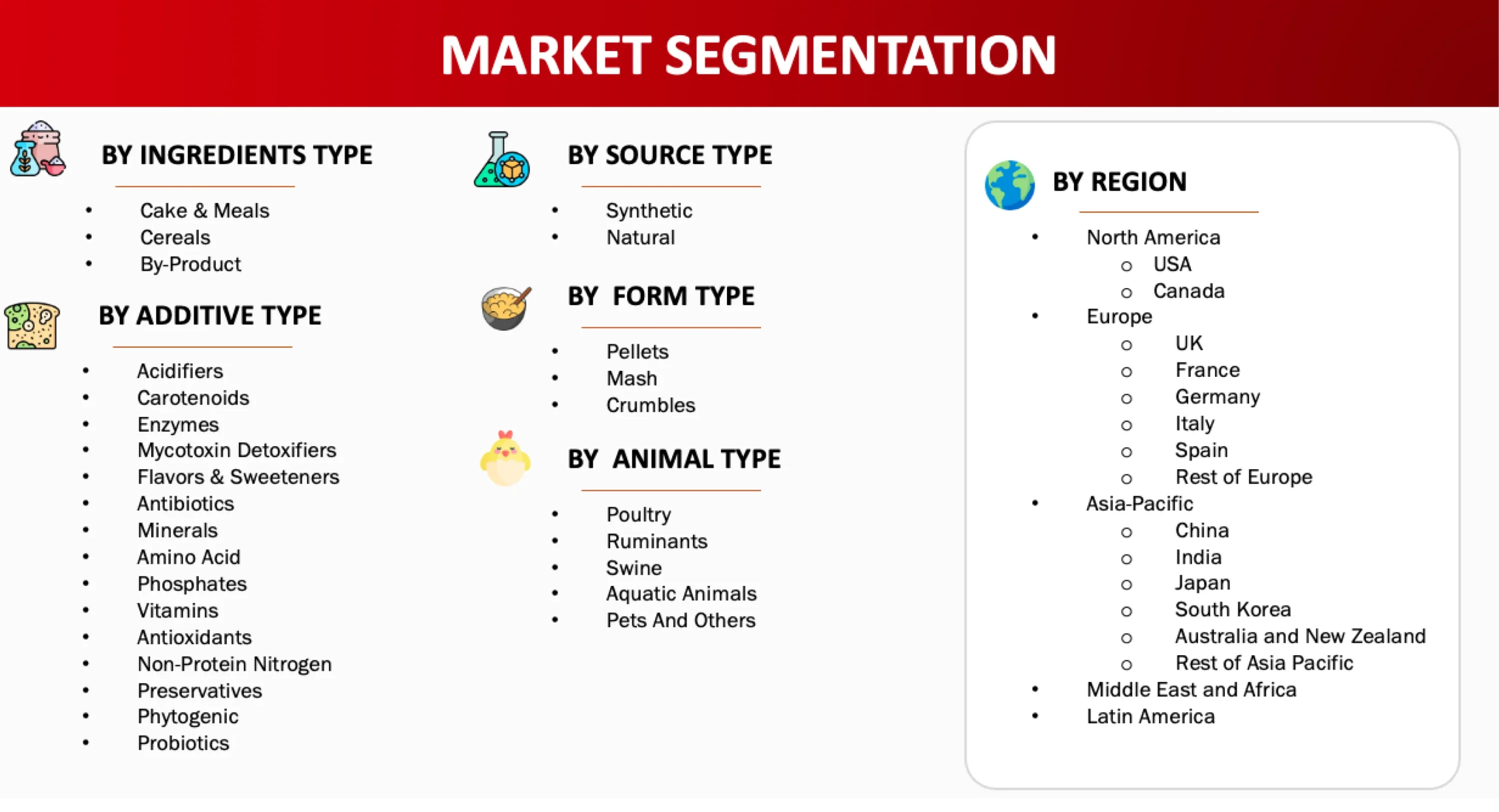 Market Segmentation