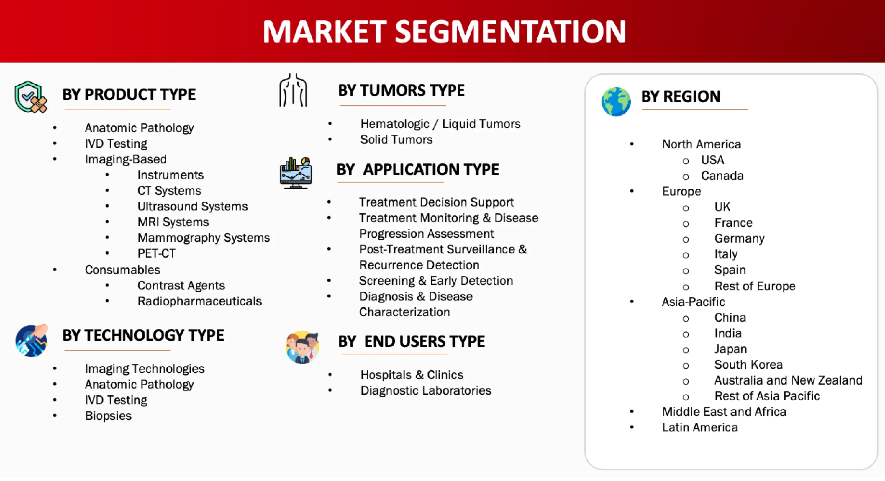 Market Segmentation