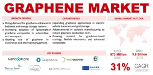Graphene Market