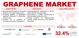 Graphene Market