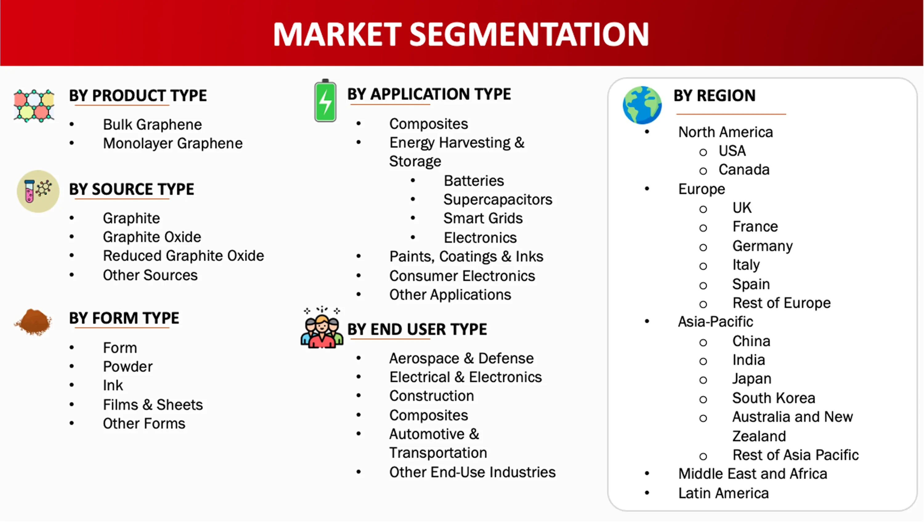 Market Segmentation