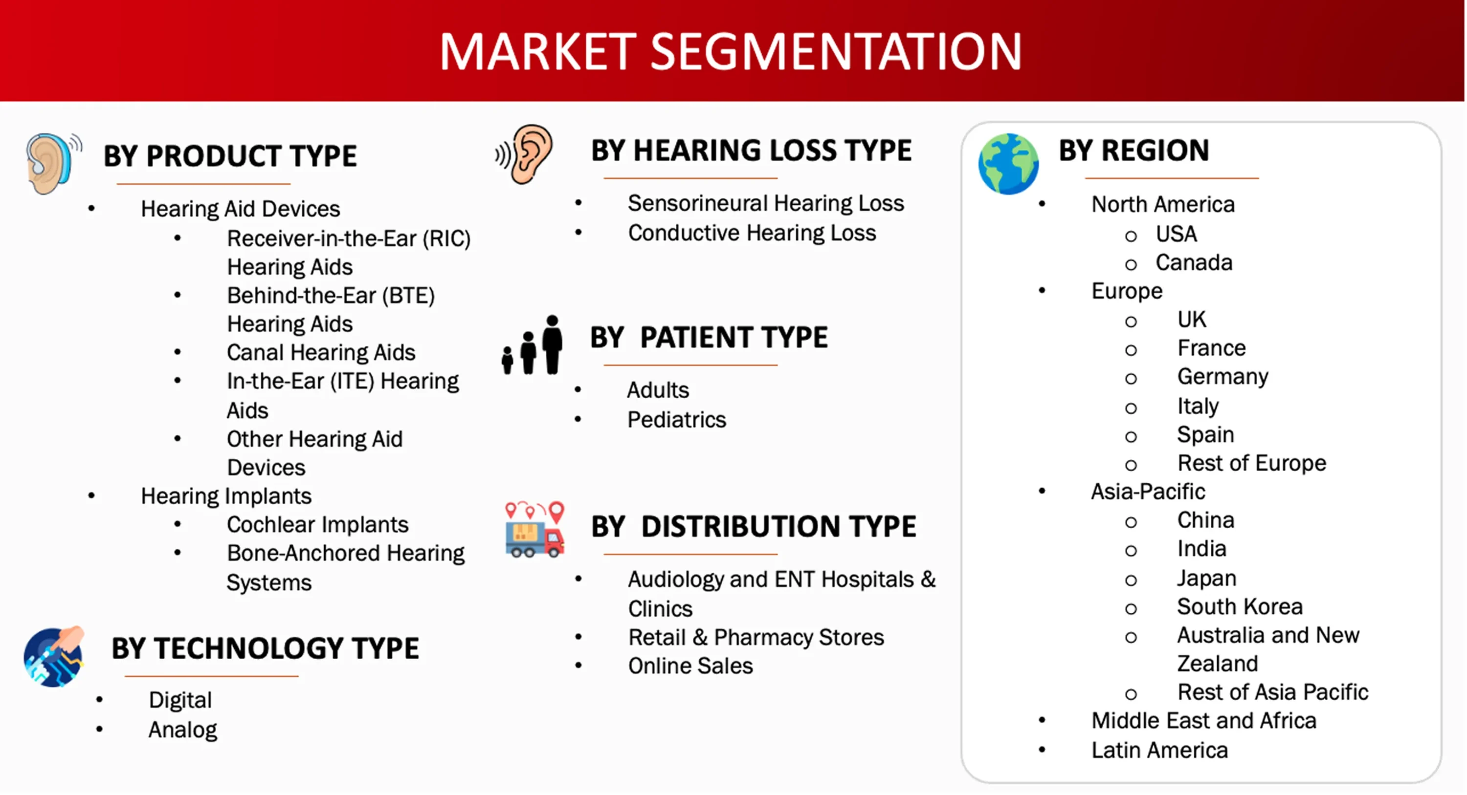 Market Segmentation