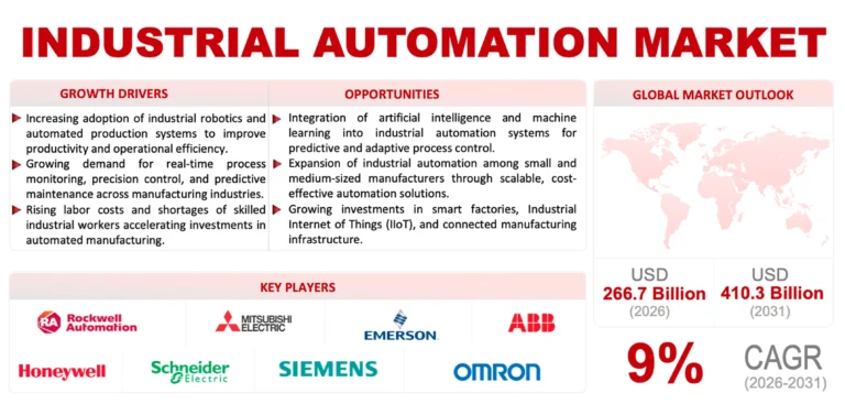 Industrial Automation Market