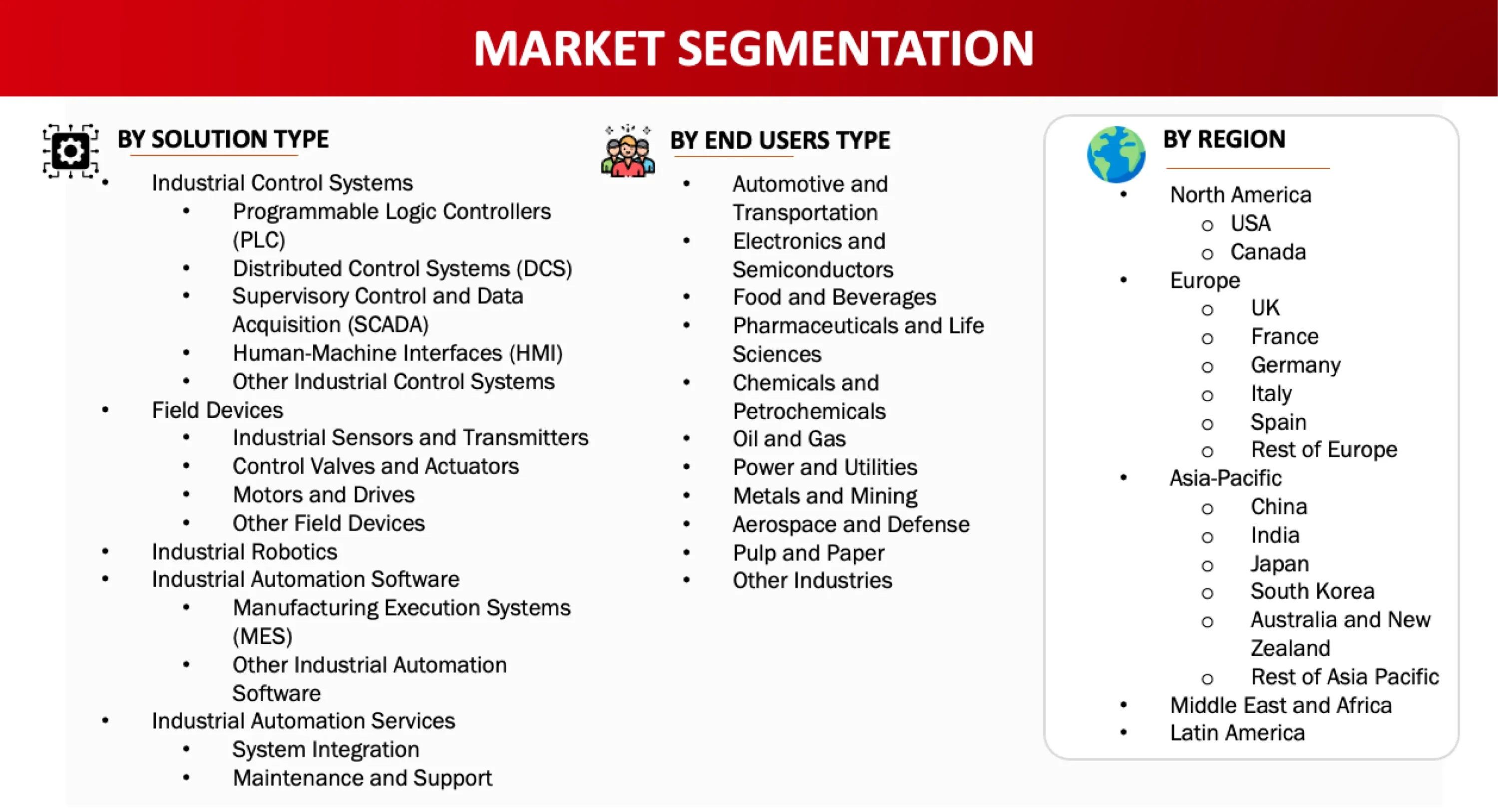 Market Segmentation