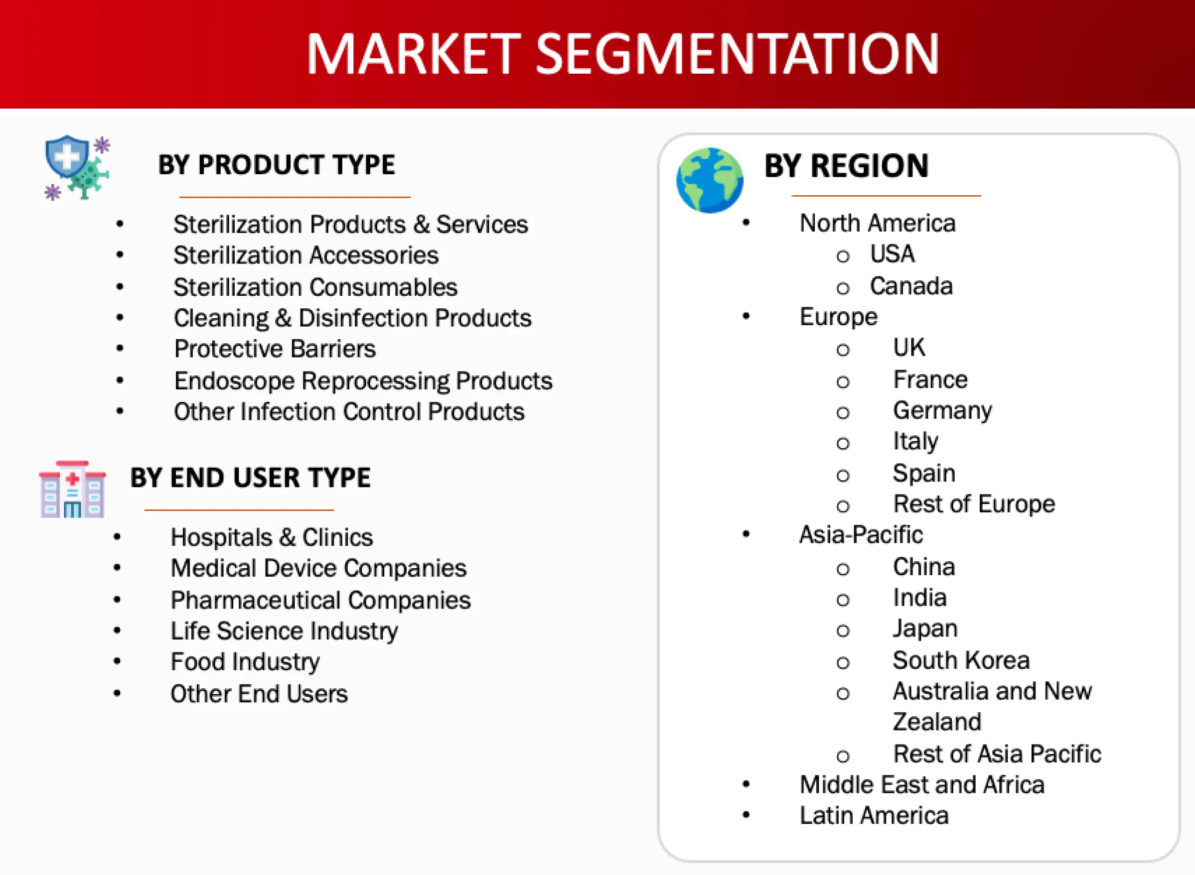 Market Segmentation