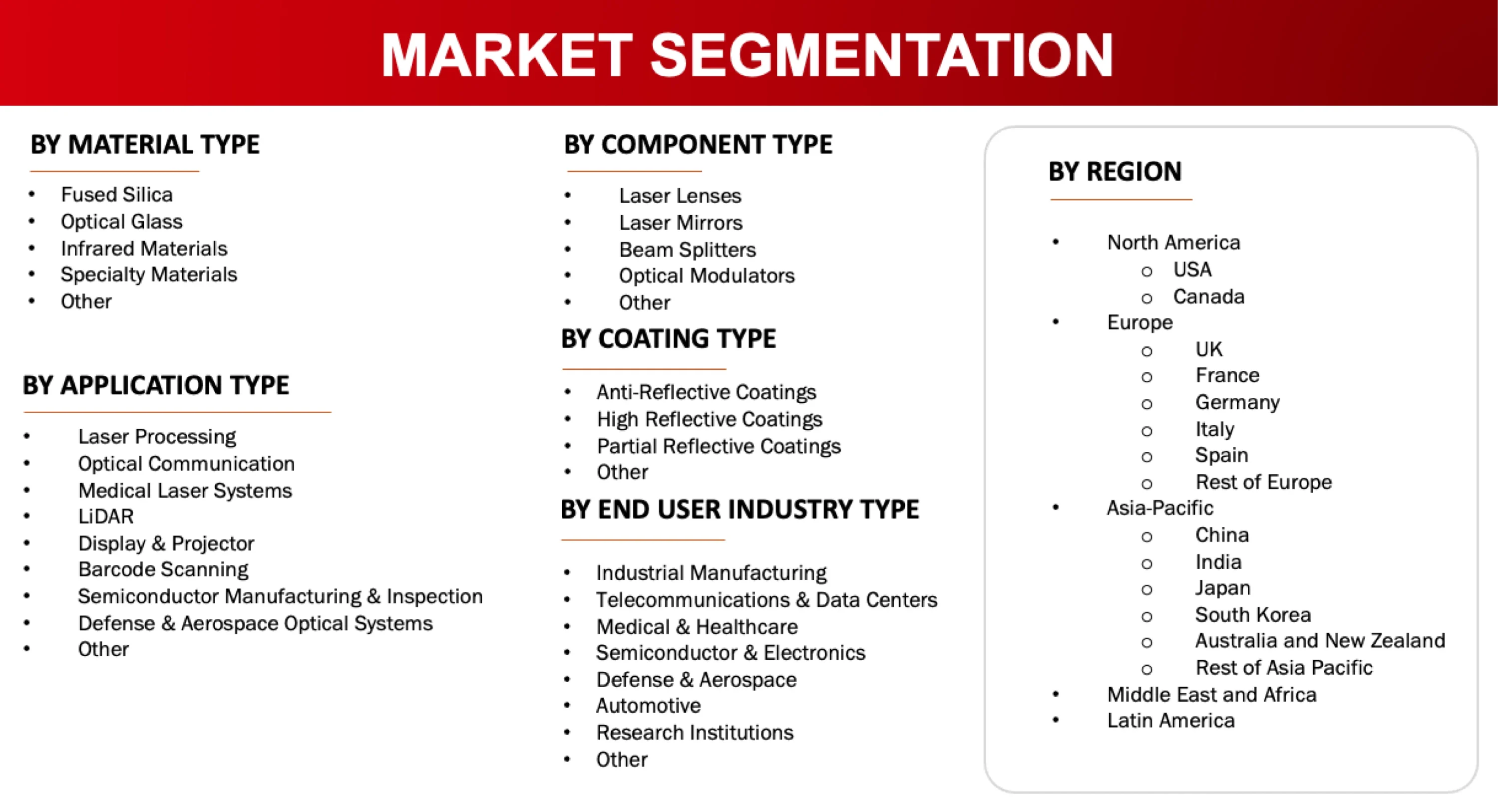 Market Segmentation