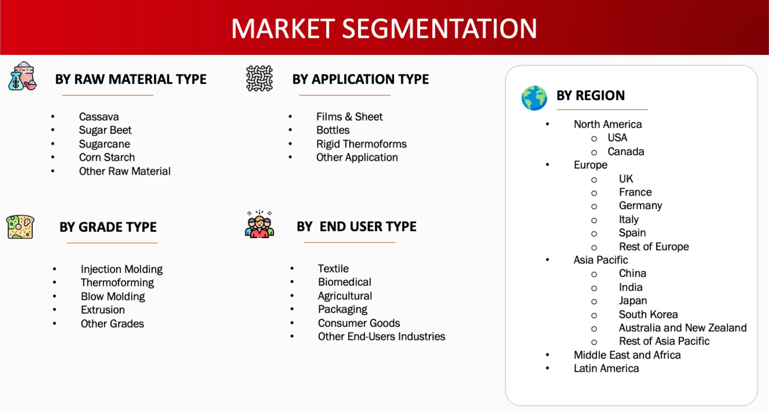 Market Segmentation