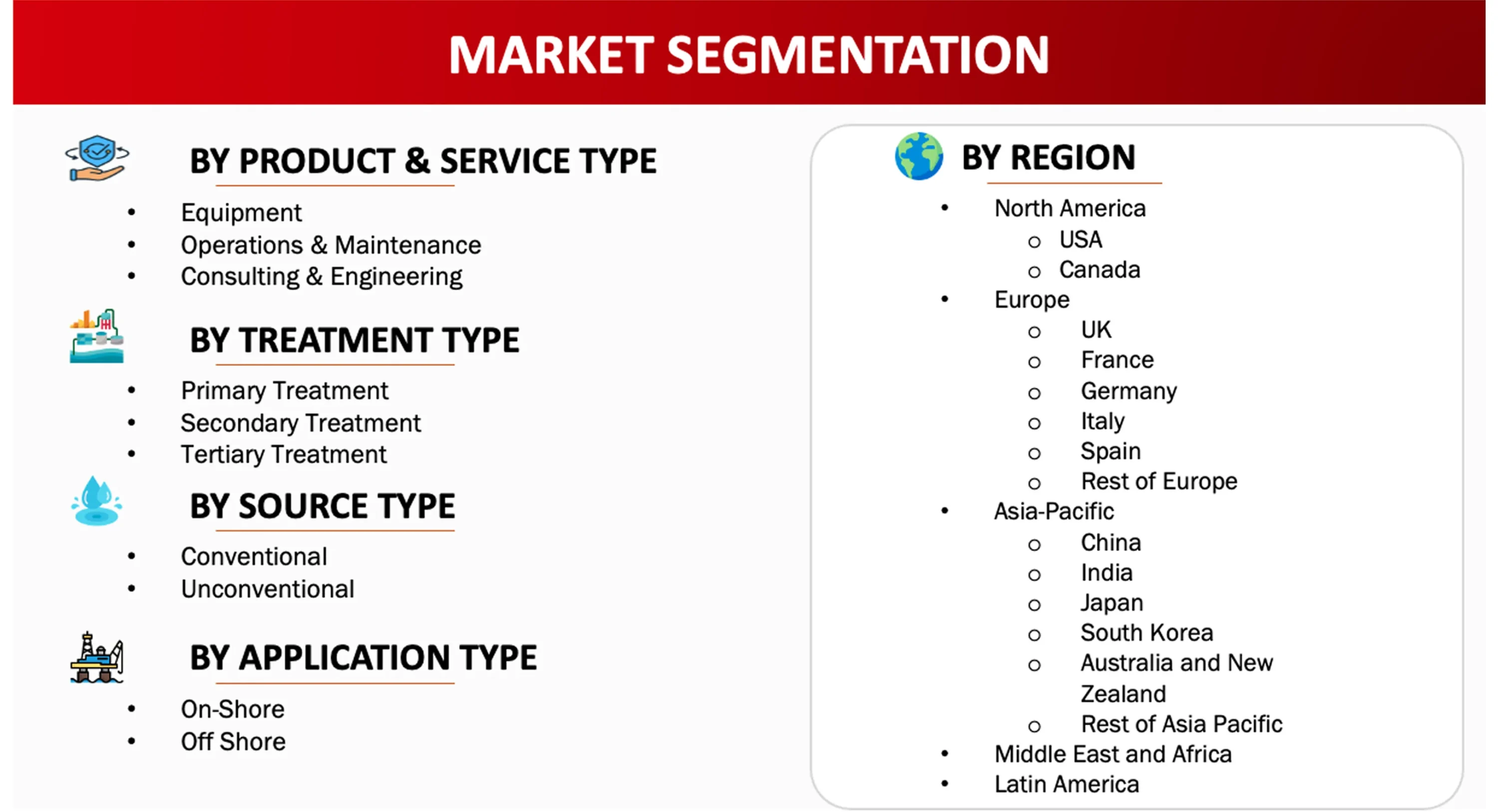 Market Segmentation