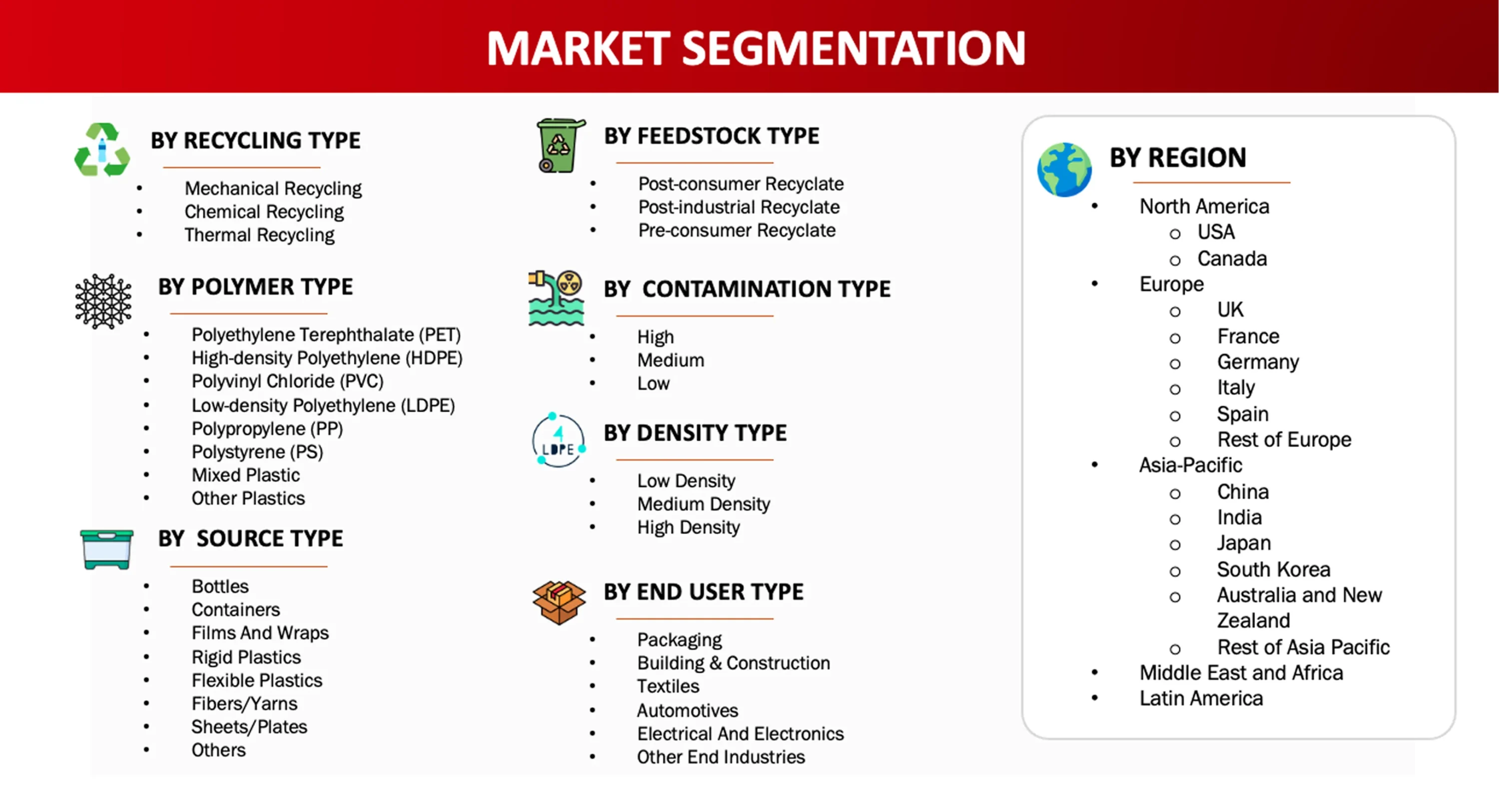 Market Segmentation