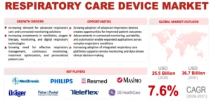 Respiratory Care Devices Market