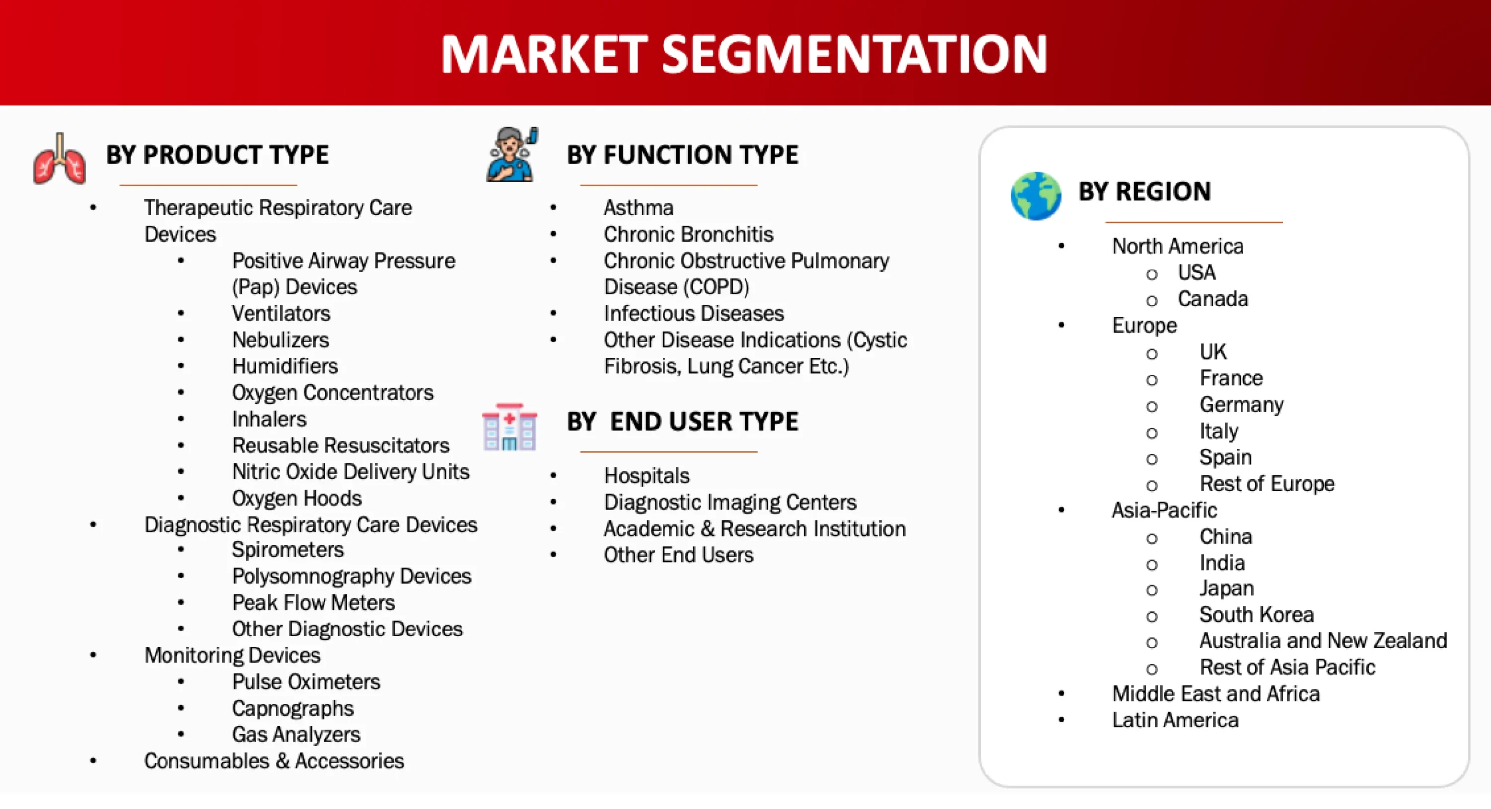 Market Segmentation