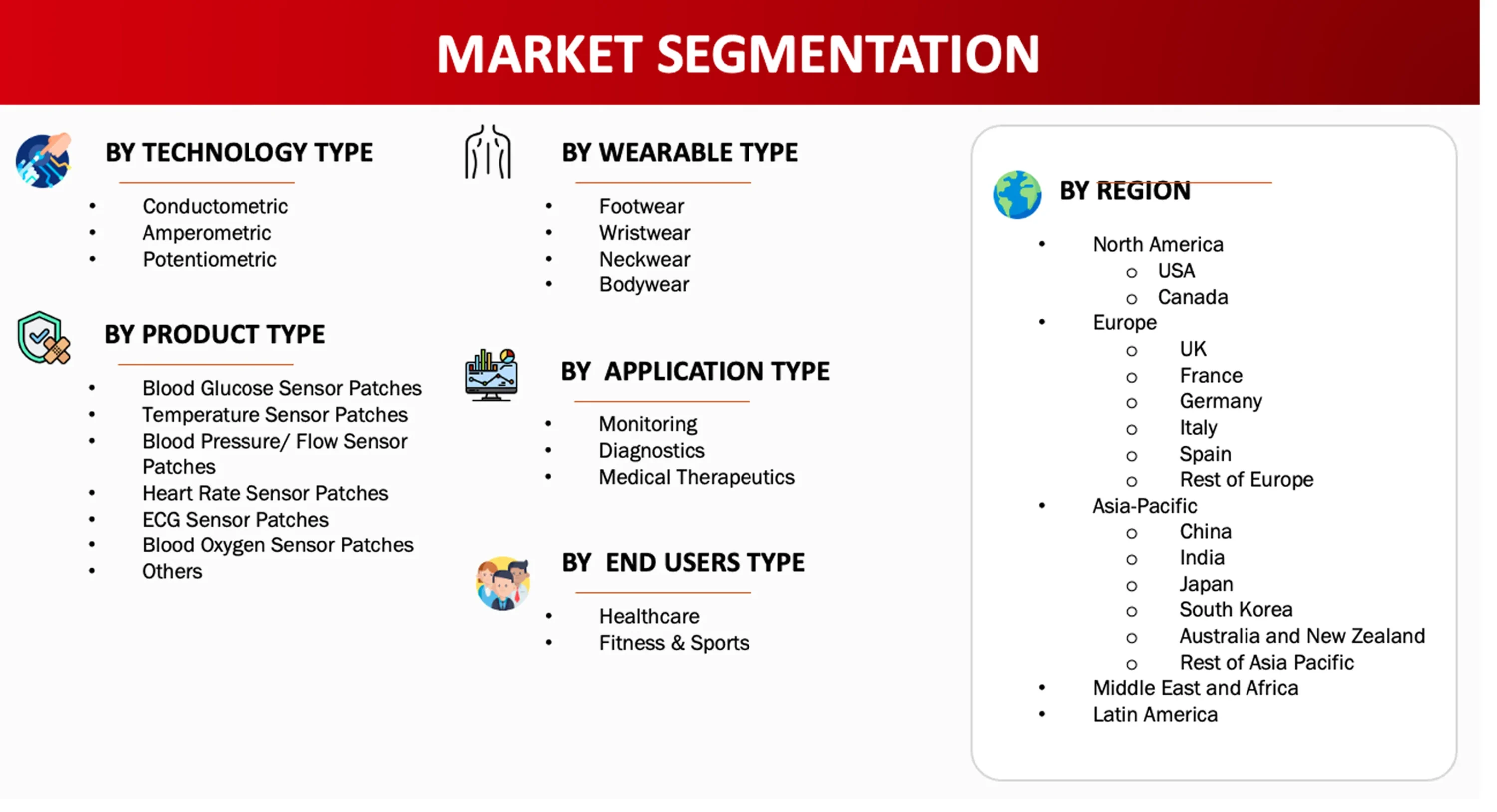 Market Segmentation