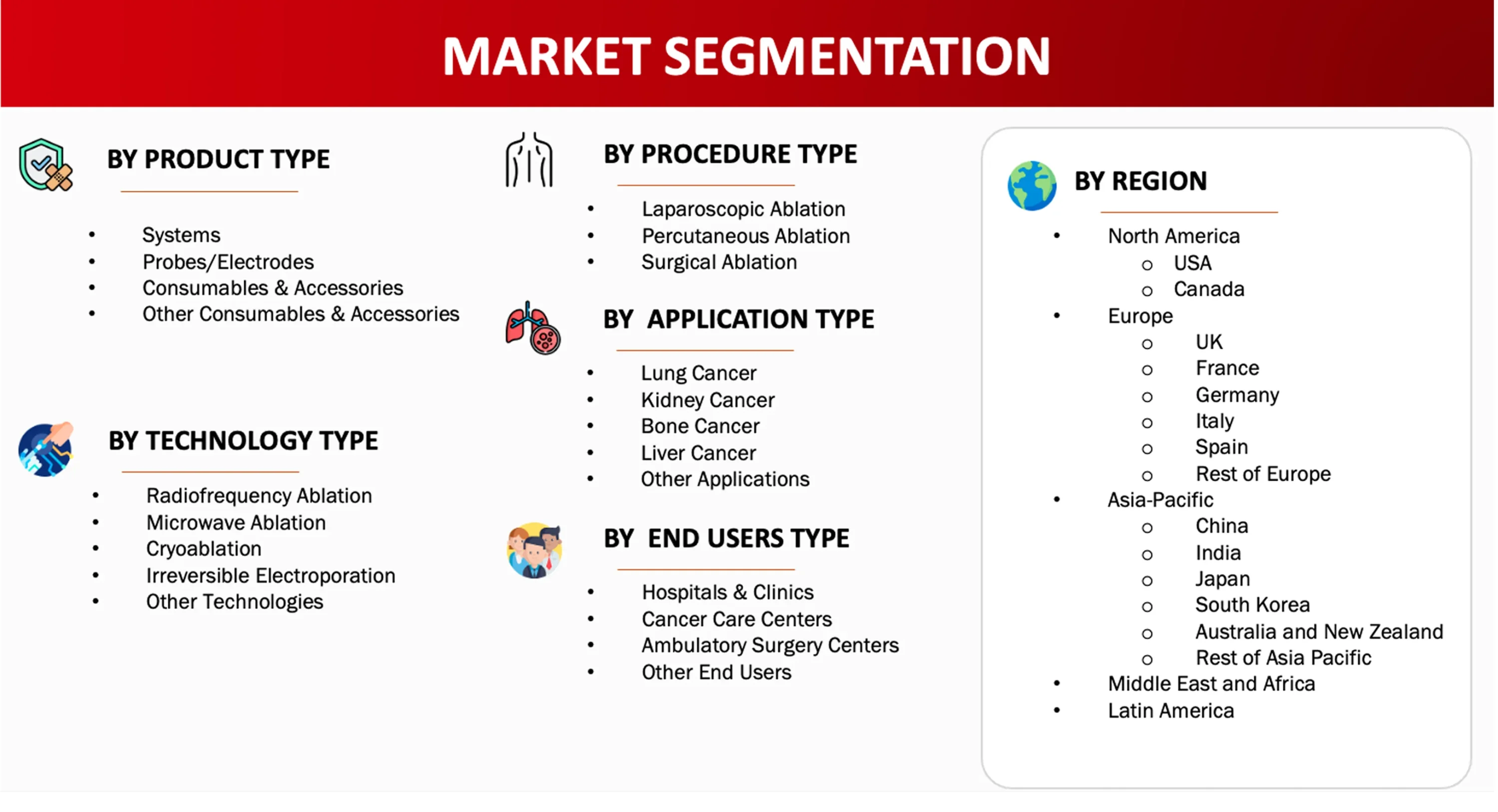 Market Segmentation