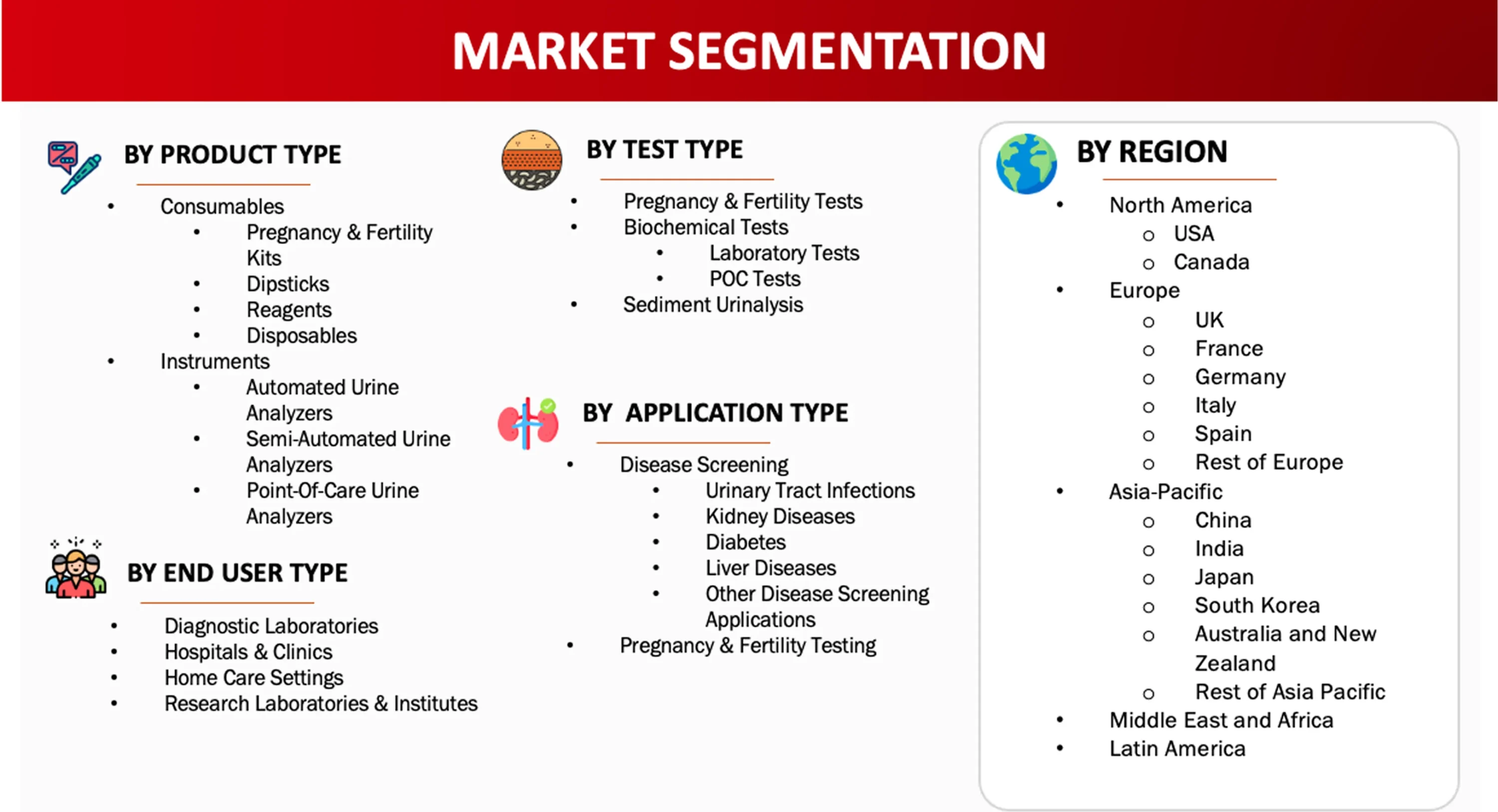 Market Segmentation