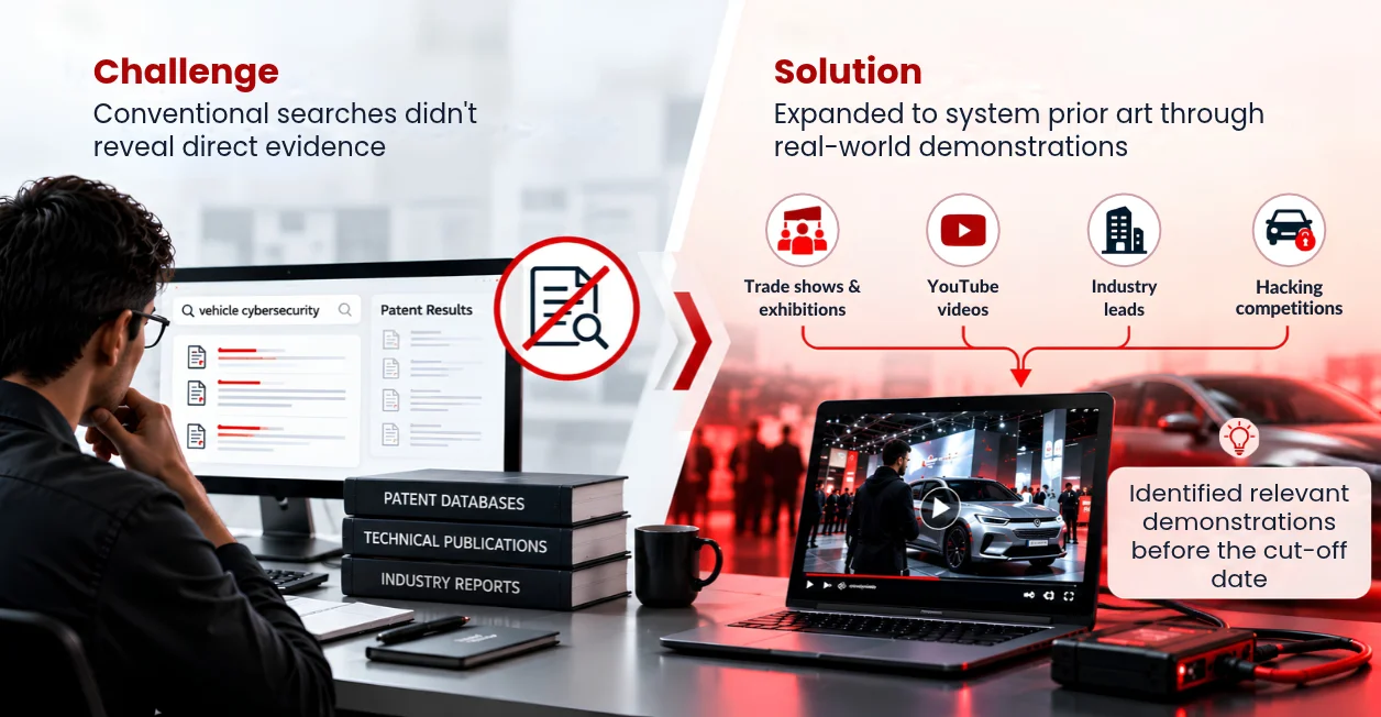 vehicle hacking solution