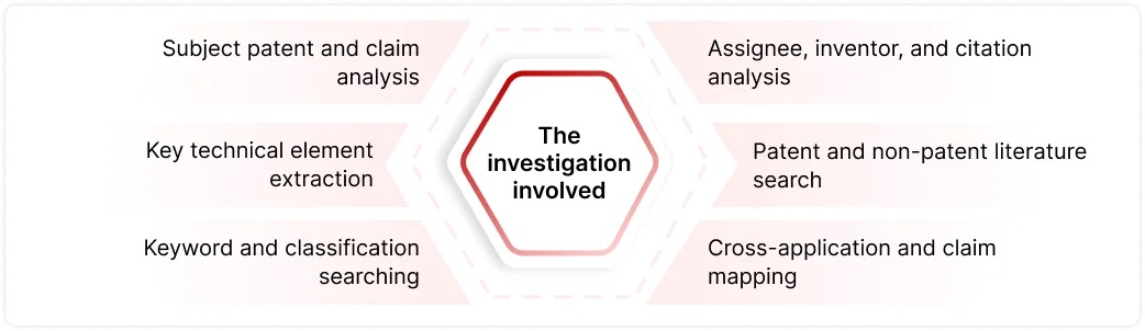 walk to work system methodology