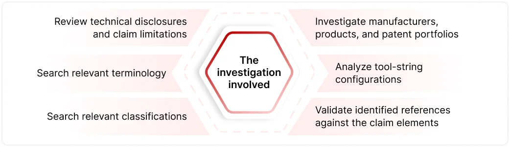 wellbore plugging tool methodology