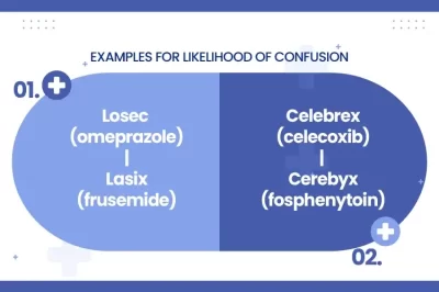 Pharmaceutical-Trademark example