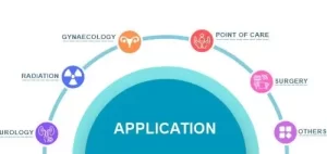 Global ultra sound market application